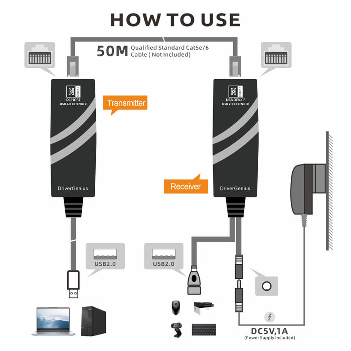 DigitalLife MIDI-EXT100 1-Port MIDI-USB Extender Over CAT5/6